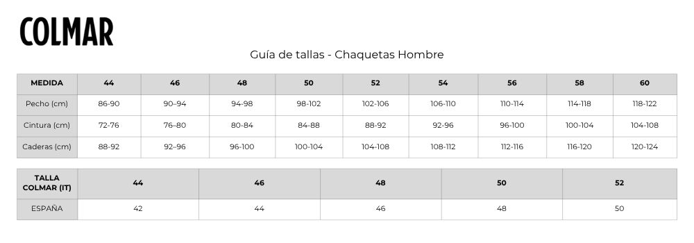 Measures